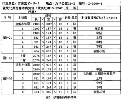 整木定制中木質護墻板 設計、生產與安裝全攻略